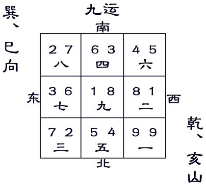 乾宅九運|九运巽山乾向／巳山亥向宅运盘风水详解三六风水网